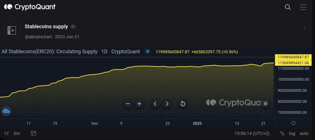 Movimentação de liquidez em stablecoins influenciando o mercado cripto