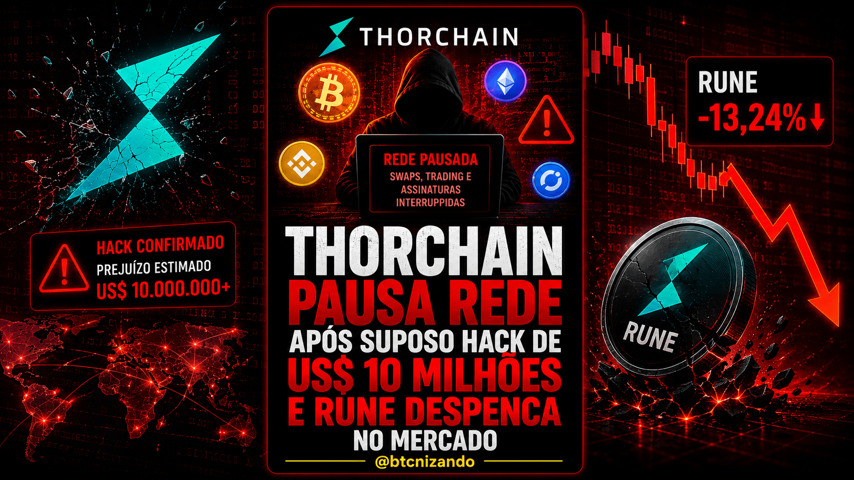 THORChain pausa rede após suposto hack de US$ 10 milhões e RUNE despenca no mercado