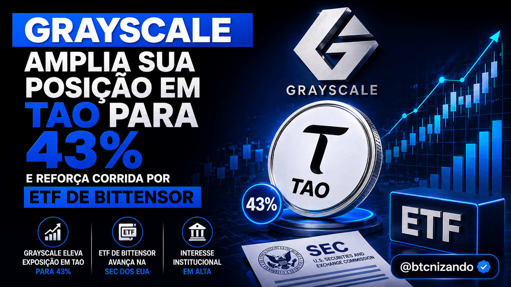 Grayscale amplia sua posição em TAO para 43% e reforça corrida por ETF de Bittensor