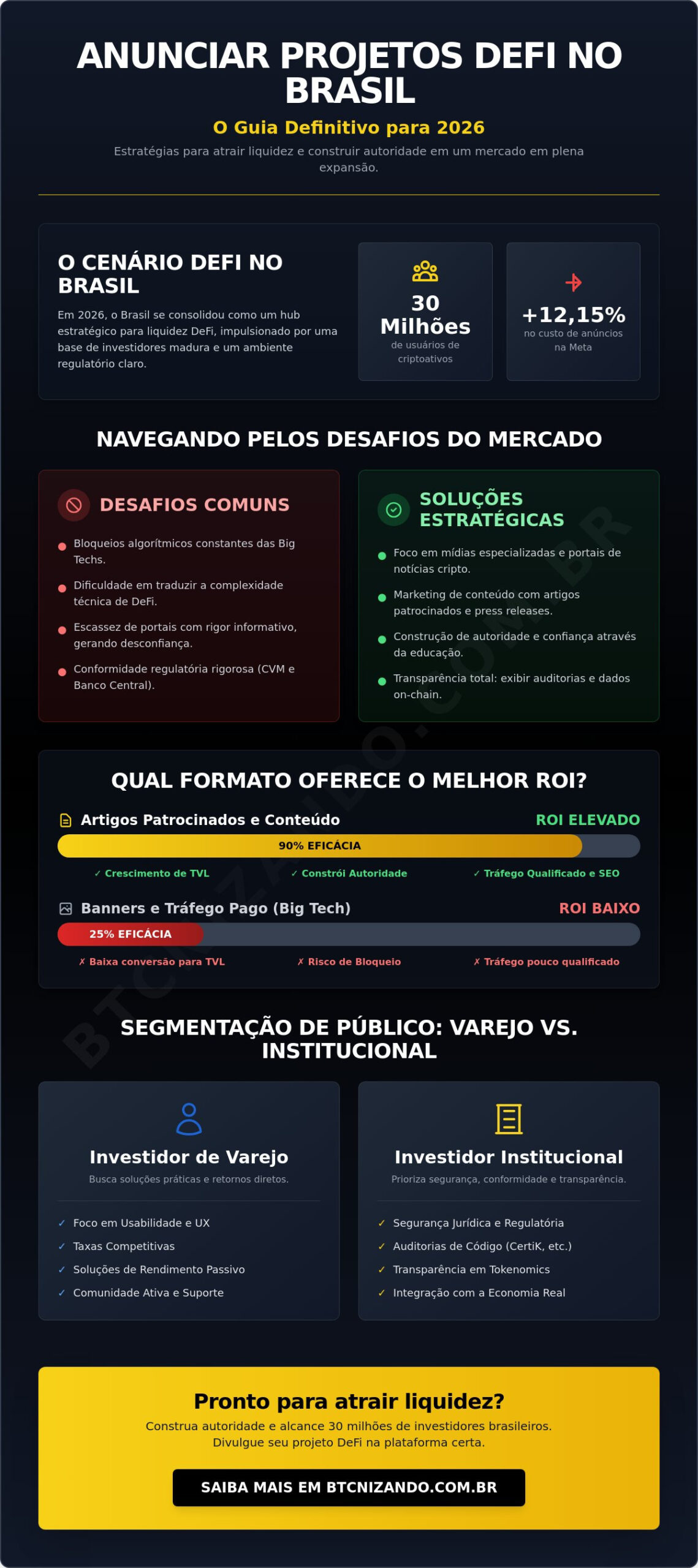 Como anunciar projeto DeFi no Brasil: Guia de marketing e visibilidade para 2026
