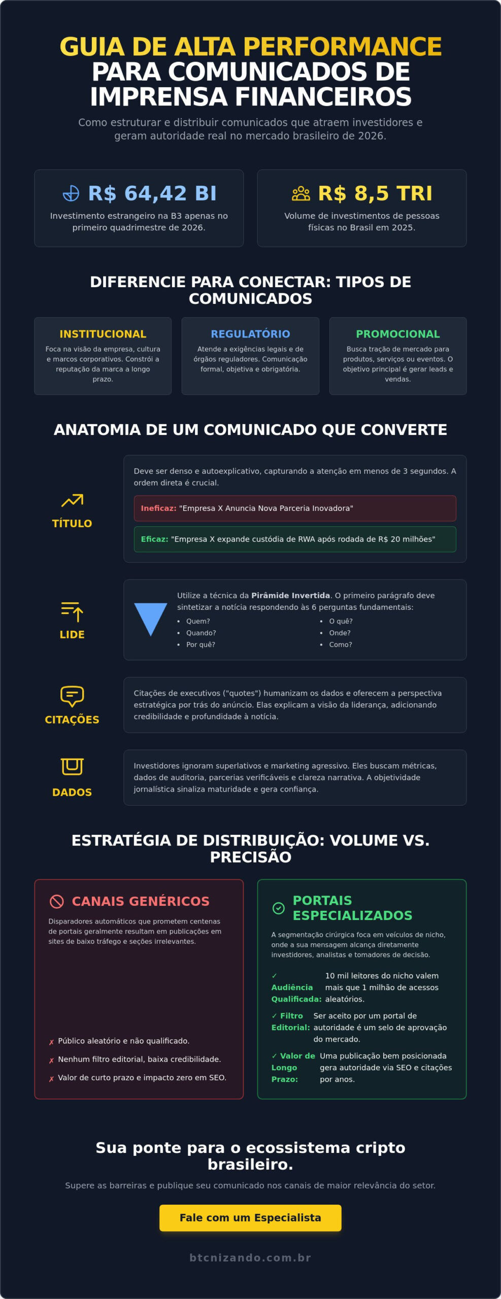 Como publicar comunicado de imprensa financeiro com impacto em 2026