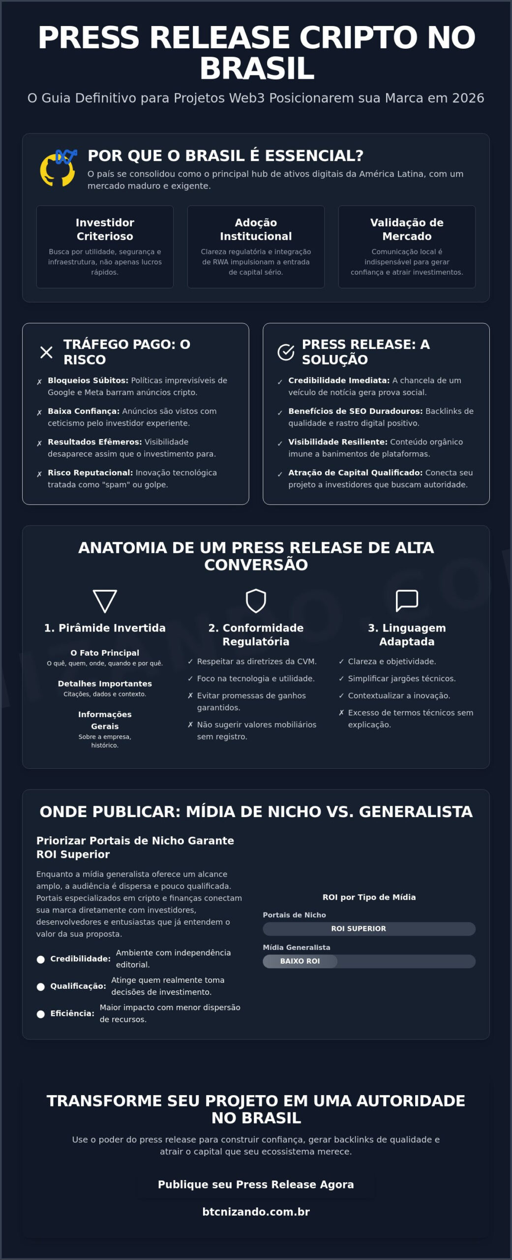 Como publicar press release cripto no Brasil: Guia Estratégico 2026